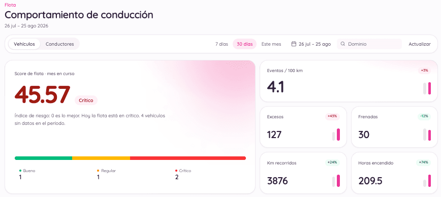 Panel de Keego Drive con eventos y datos de conducción