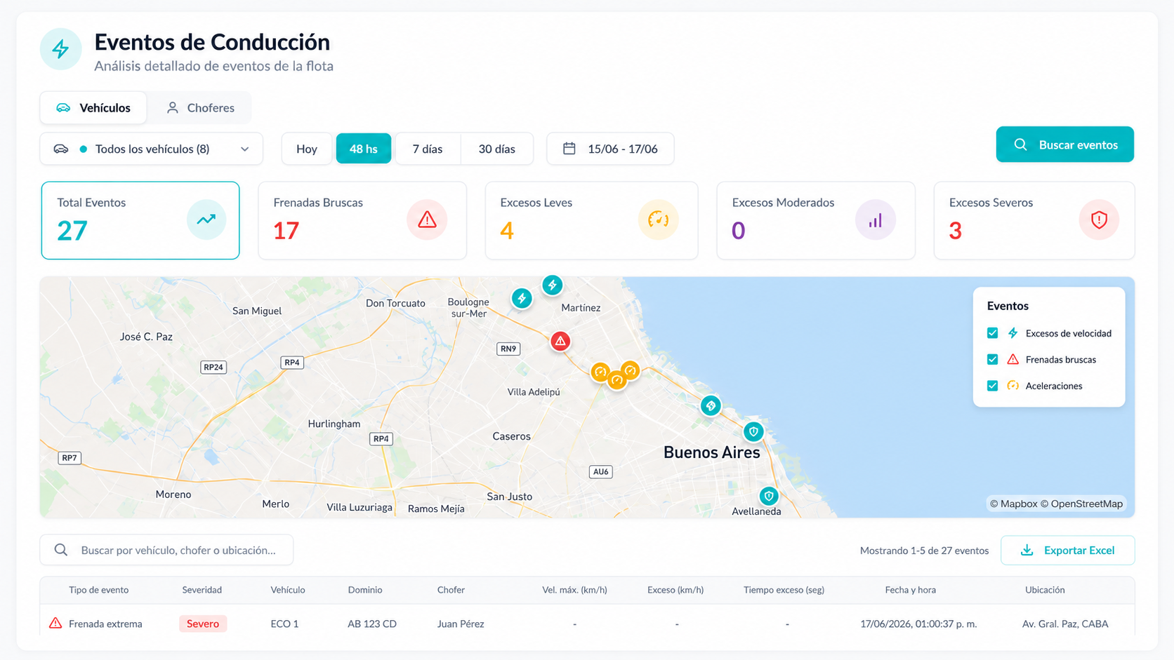 Vista de eventos de conducción y telemetría en Keego Drive